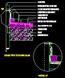 cad detail